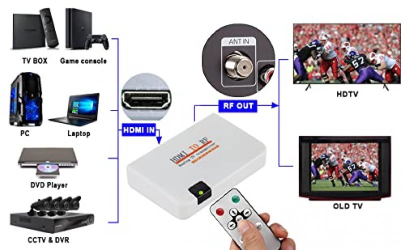 Features to Consider When Choosing an HD Coax Modulator